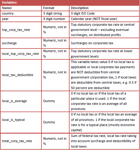 tax dataset table 1